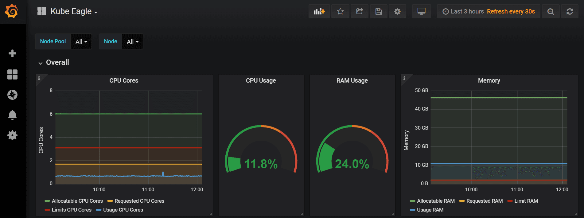 Kube Eagle on ORACLE  Kubernetes Engine